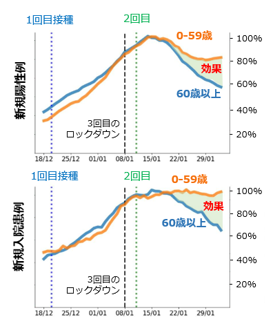 COVID-19:イスラエルにおけるSARS-CoV-2ワクチンの効果は?_e0156318_12385074.png