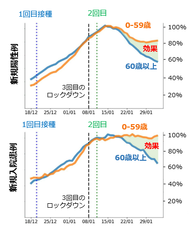 COVID-19：イスラエルにおけるSARS-CoV-2ワクチンの効果は？_e0156318_12385074.png