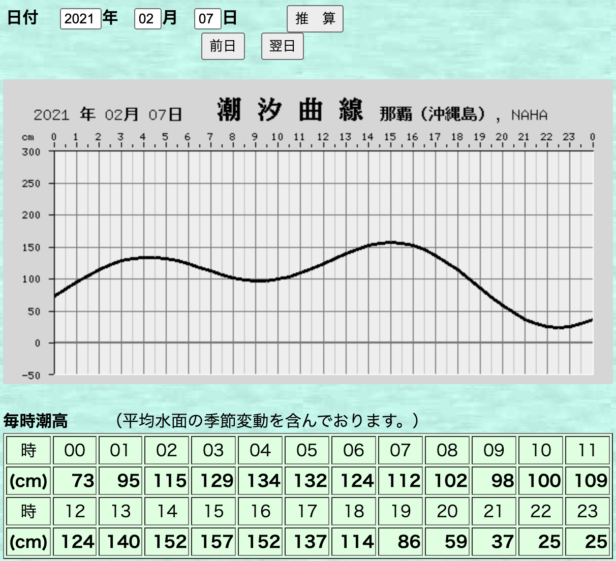 明日 お昼頃 6m S くらいまで吹き上がるという空港予報 沖縄の風 明日 お昼頃 6m S くらいまで吹き上がるという空港予報 沖縄の風