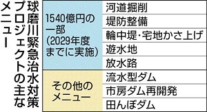 川辺川ダムは要らない!(5)_f0197754_23324100.jpg