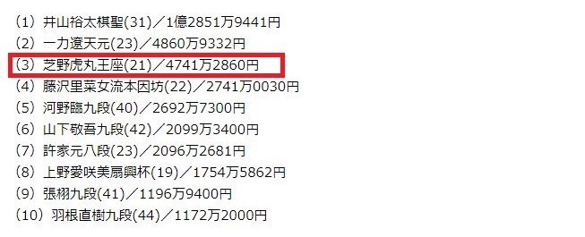 将棋と囲碁のプロ棋士の賞金ランキング 一歩一歩 振り返れば 人生はらせん階段 将棋と囲碁のプロ棋士の賞金ランキング 一歩一歩 振り返れば 人生はらせん階段