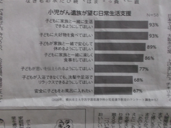 憲法便り＃４３４８：子どもホスピス横浜に開設へ！　「楽しい時間を家族と」！　「学びたい、遊びたい」；成長続ける子ら！　認定NPO法人横浜こどもホスピスプロジェックト代表理事・田川尚登さんの思い！_c0295254_13125003.jpg