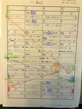 弾き語りが凄く難しい さだまさしの 案山子 Mr Mrs Kajiの小さなバラの庭 弾き語りが凄く難しい さだまさしの 案山子 Mr Mrs Kajiの小さなバラの庭
