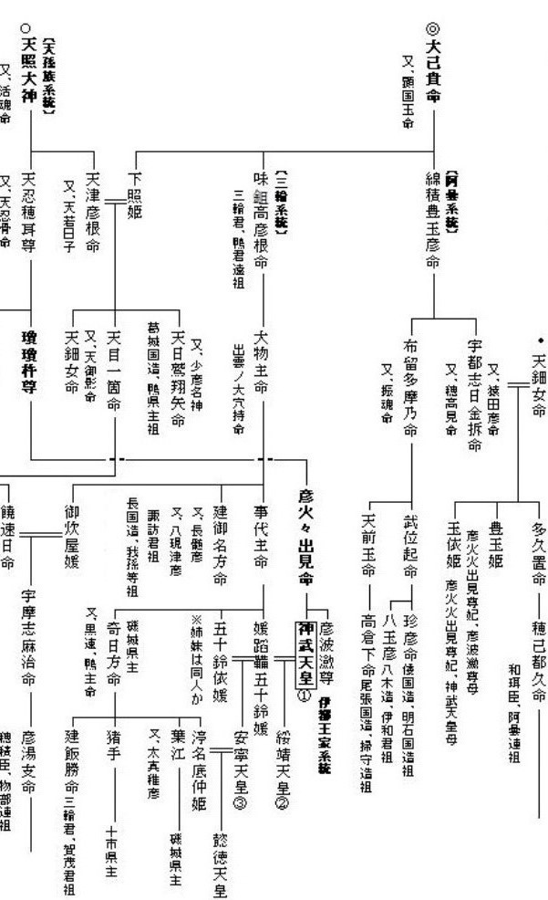 Amazon.co.jp: 古代海部氏の系図 新版 : 金久 与市: Japanese Books