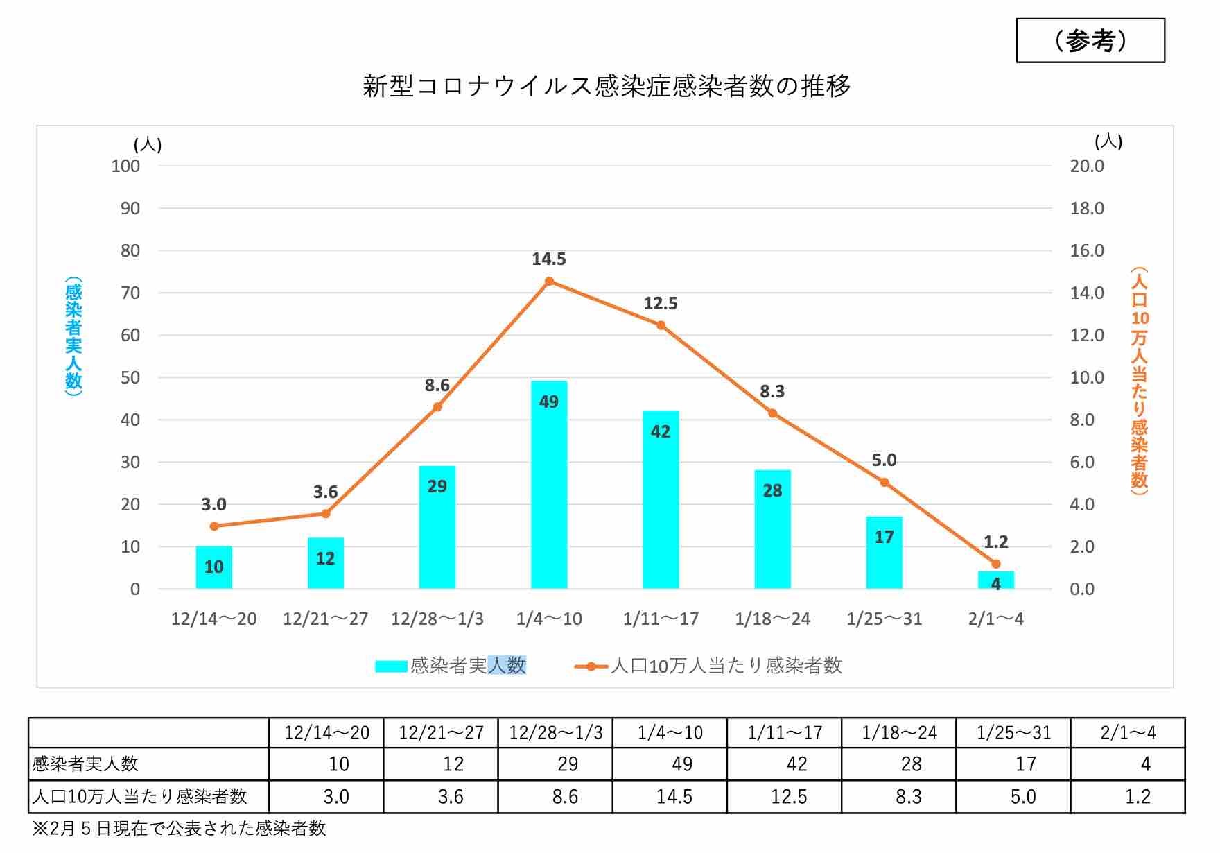 新型コロナ対策といわき市独自の事業者向け緊急経済対策_e0068696_13172686.jpg