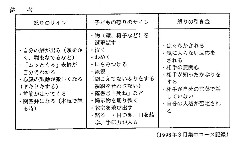 対立から学ぼう No 20 第6課 対立における怒りの扱い方 どうやって落ち着くか Esd ファシリテーター学び舎 For Bqoe