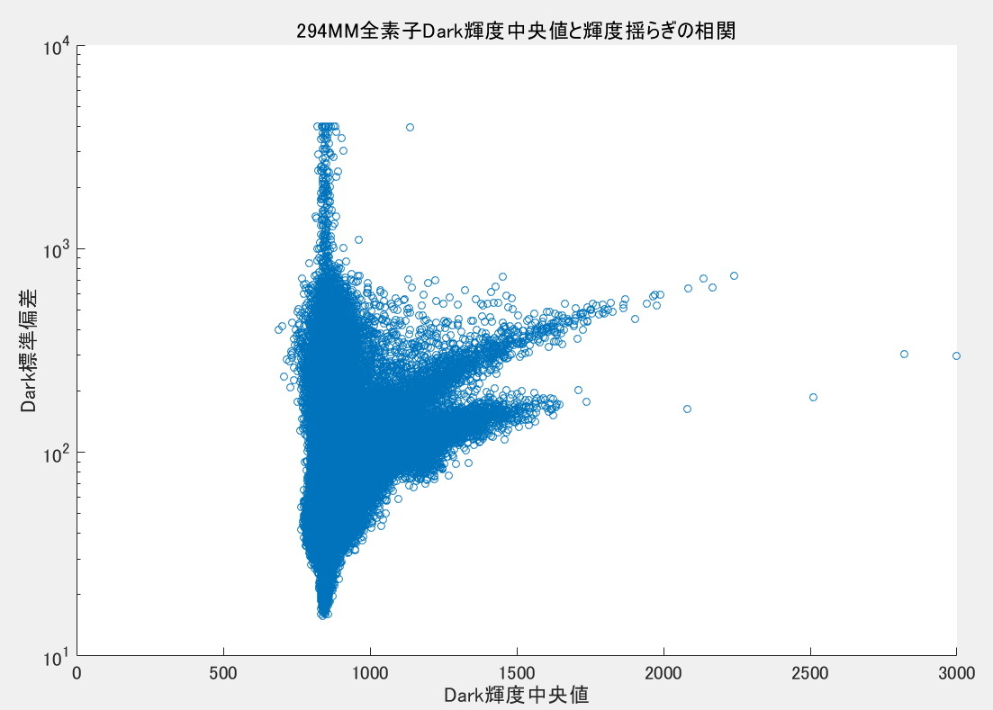 天体画像処理ソフト自作ごっこ④_f0346040_17282347.jpg