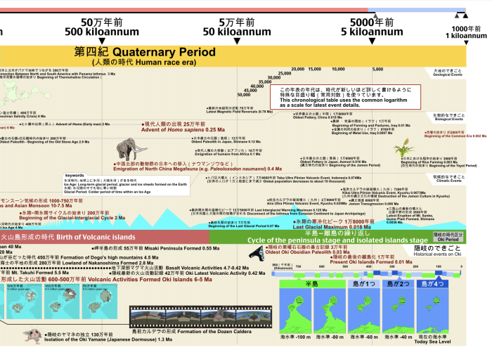 ４６億年地球史 親方の聞きかじり