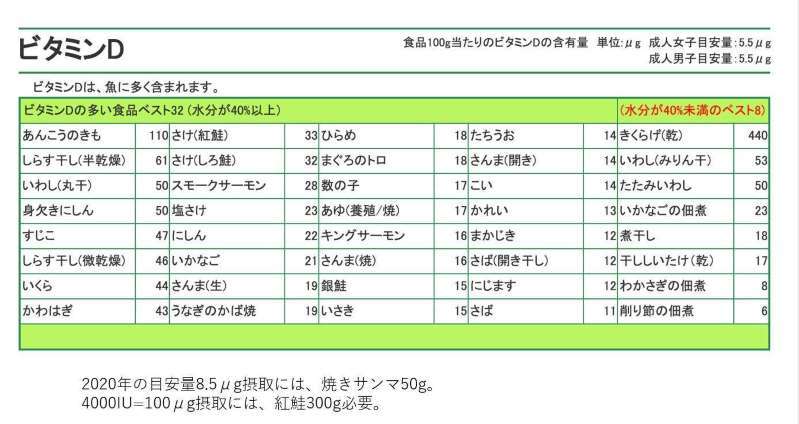 ビタミンD(ネット記事から~)_a0117168_15195777.jpeg