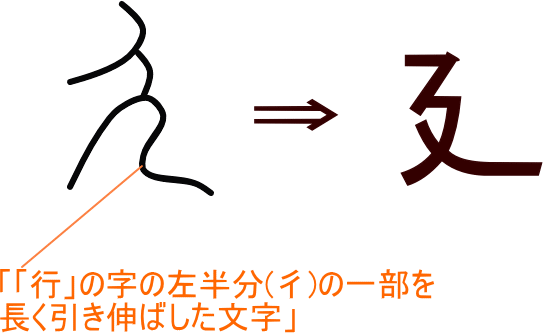 漢字って面白いし優れた文字だ 総領の甚六 春風亭柳朝no ６のオフィシャルブログ