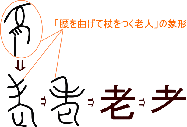 漢字って面白いし優れた文字だ 総領の甚六 春風亭柳朝no ６のオフィシャルブログ