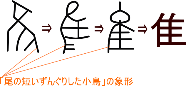 漢字って面白いし優れた文字だ 総領の甚六 春風亭柳朝no 6のオフィシャルブログ 漢字って面白いし優れた文字だ 総領の甚六 春風亭柳朝no 6のオフィシャルブログ