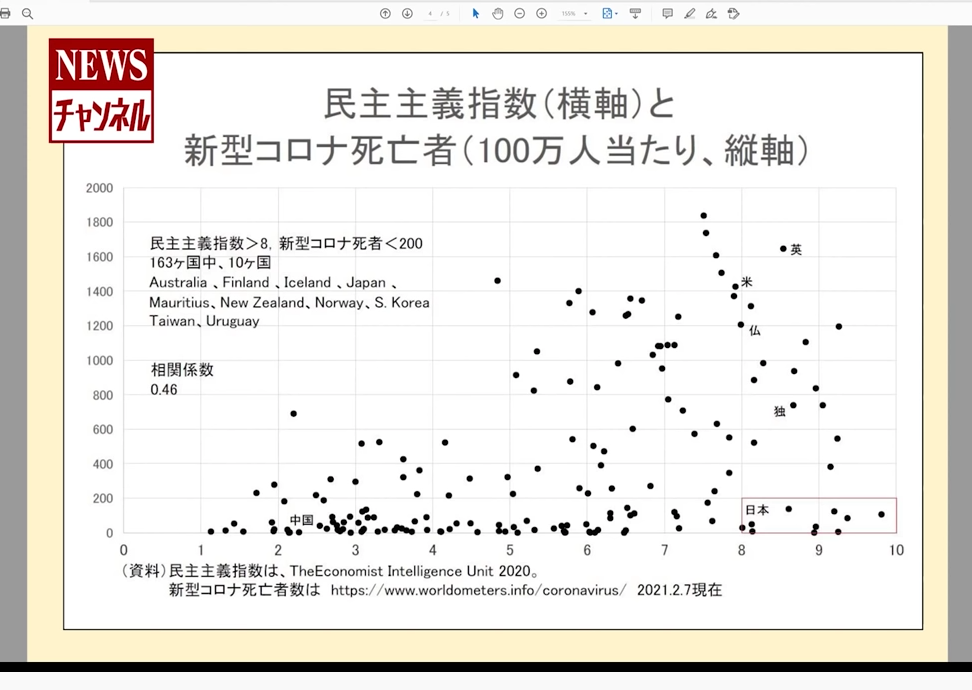 ワクチンをうてば 新コロに罹らないと思う人は おりこうさんか ホンズなしか むつ市の高校生中学生よ 質問です 北のフィールドノート