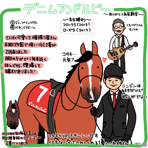 角居厩舎の馬たち〜デニムアンドルビー〜 : おがわじゅりの馬房