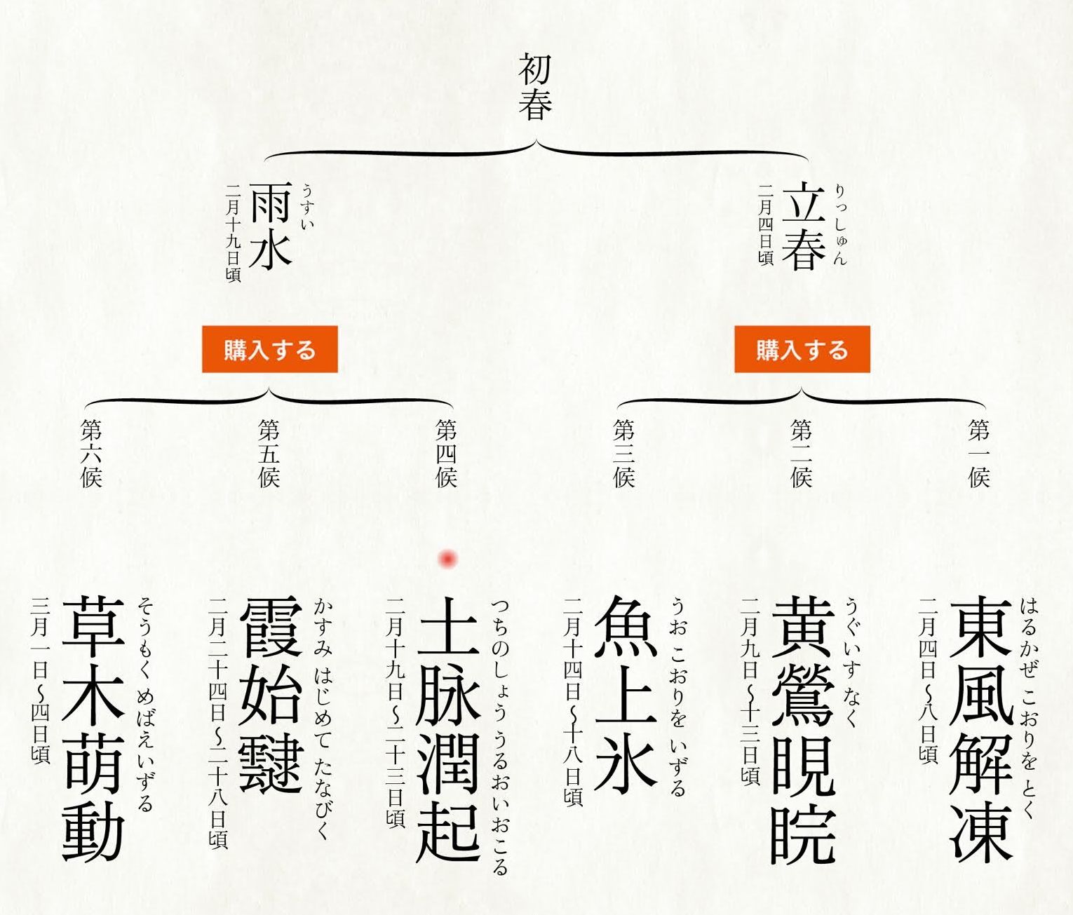 真冬日も覚悟していたものの意外と暖かく最高気温がプラス2.3℃_c0025115_20530812.jpg
