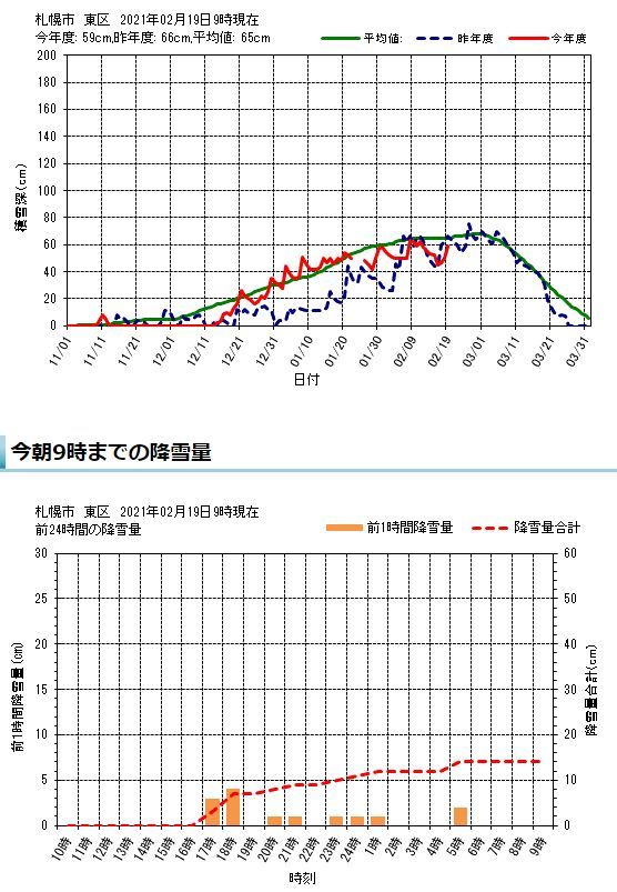 久しぶりに本格的積雪の朝_c0025115_20351276.jpg