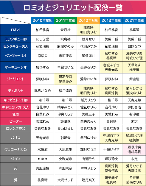 8年ぶりの ロミオとジュリエット なんと立見席で観る 2 15 ミミィの毎日 8年ぶりの ロミオとジュリエット なんと立見席で観る 2 15 ミミィの毎日