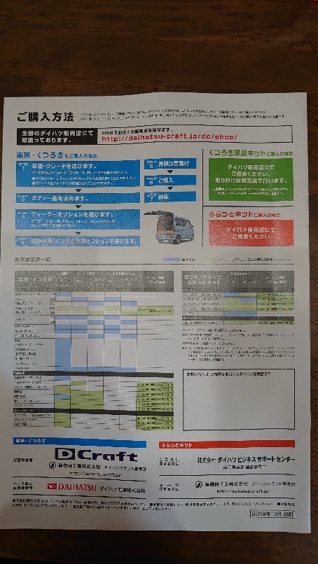ダイハツクラフトの総合カタログを取り寄せてみました。_b0237229_08050325.jpg