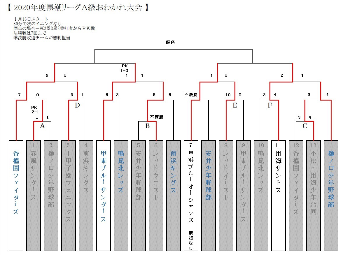 2月21日現在_f0007934_20175113.jpg