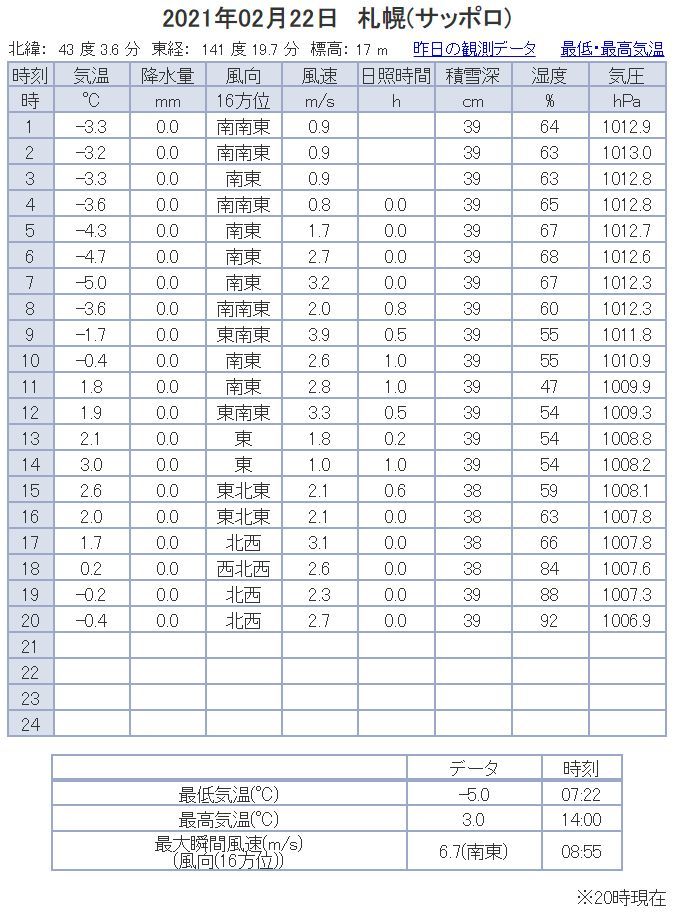 今の時期の普通の一日_c0025115_21122904.jpg