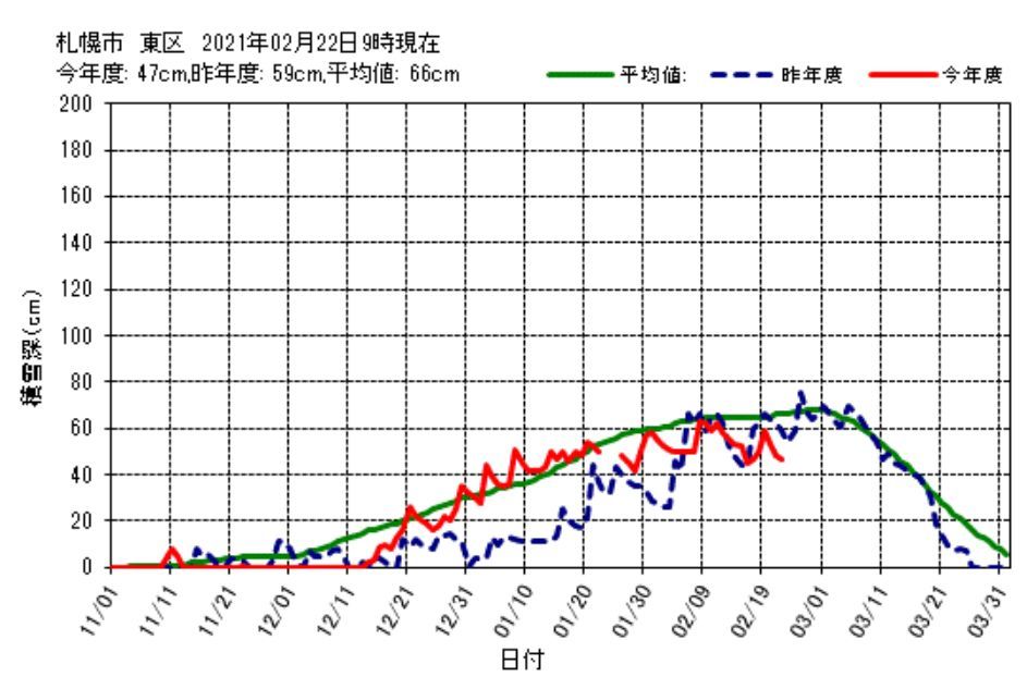 今の時期の普通の一日_c0025115_21132940.jpg