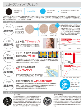 ウルトラファインバブル(ナノバブル) シャワーヘッド アクアリバイバルTS-2_a0056934_13424658.jpg