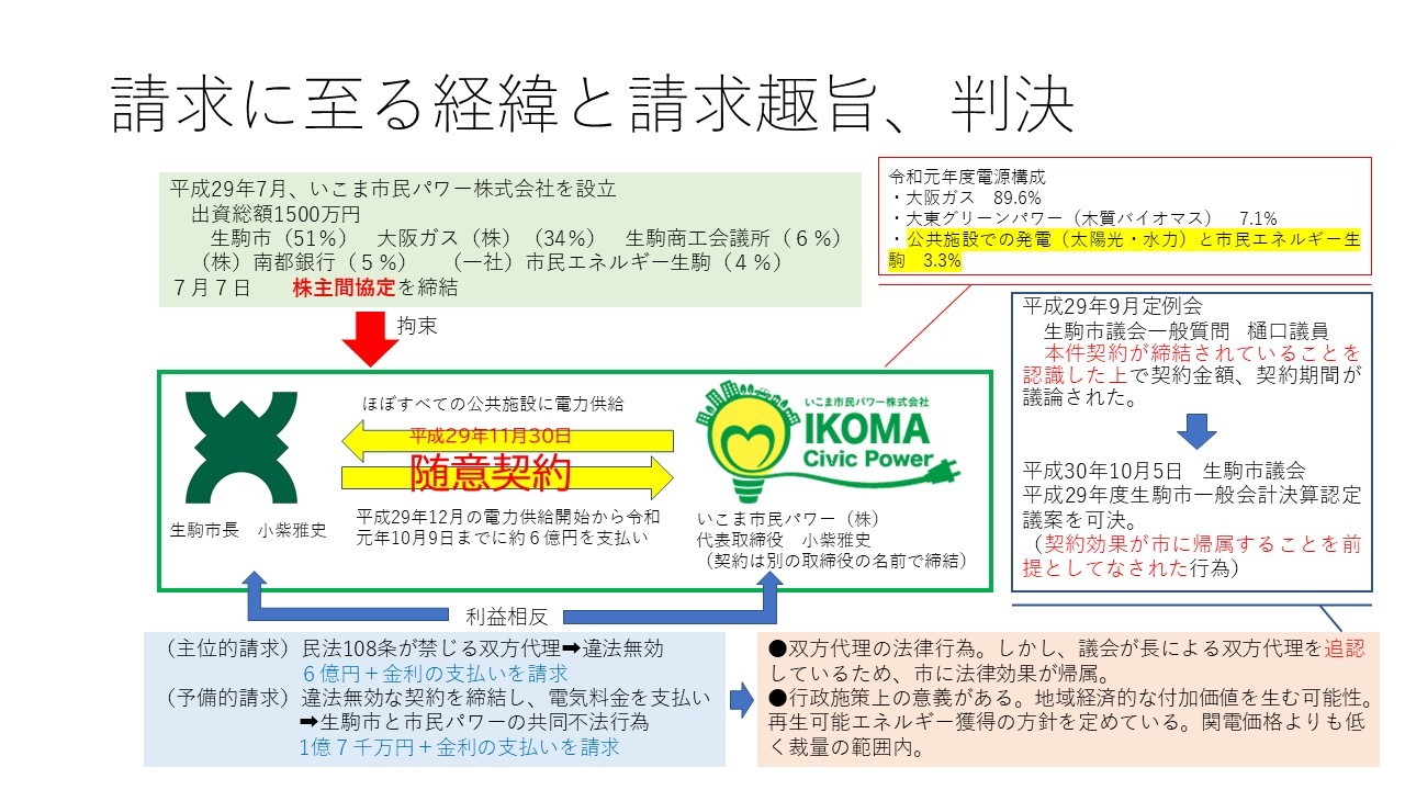 生駒市電力購入是正等請求事件 大阪高裁に控訴します 塩見まきこの活動日記