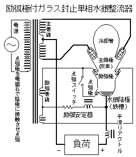 交流電気機関車の話　第1話_a0091267_12413630.gif