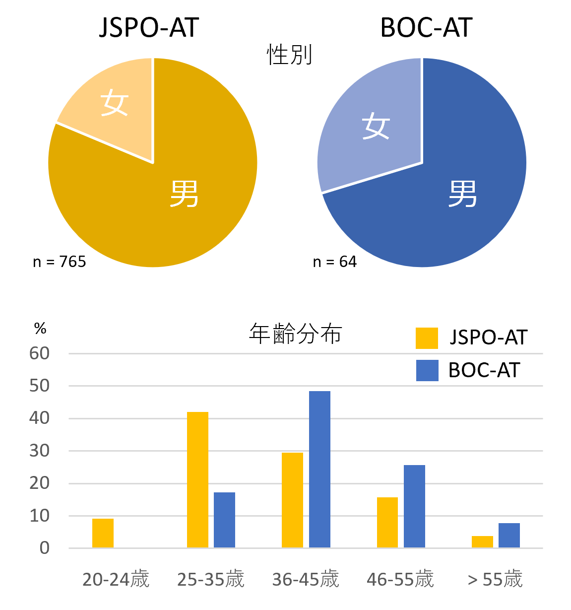 日本で働くアスレティックトレーナーの勤務実態: 日本教育 vs 米国教育に見る違い_b0112009_19462632.png