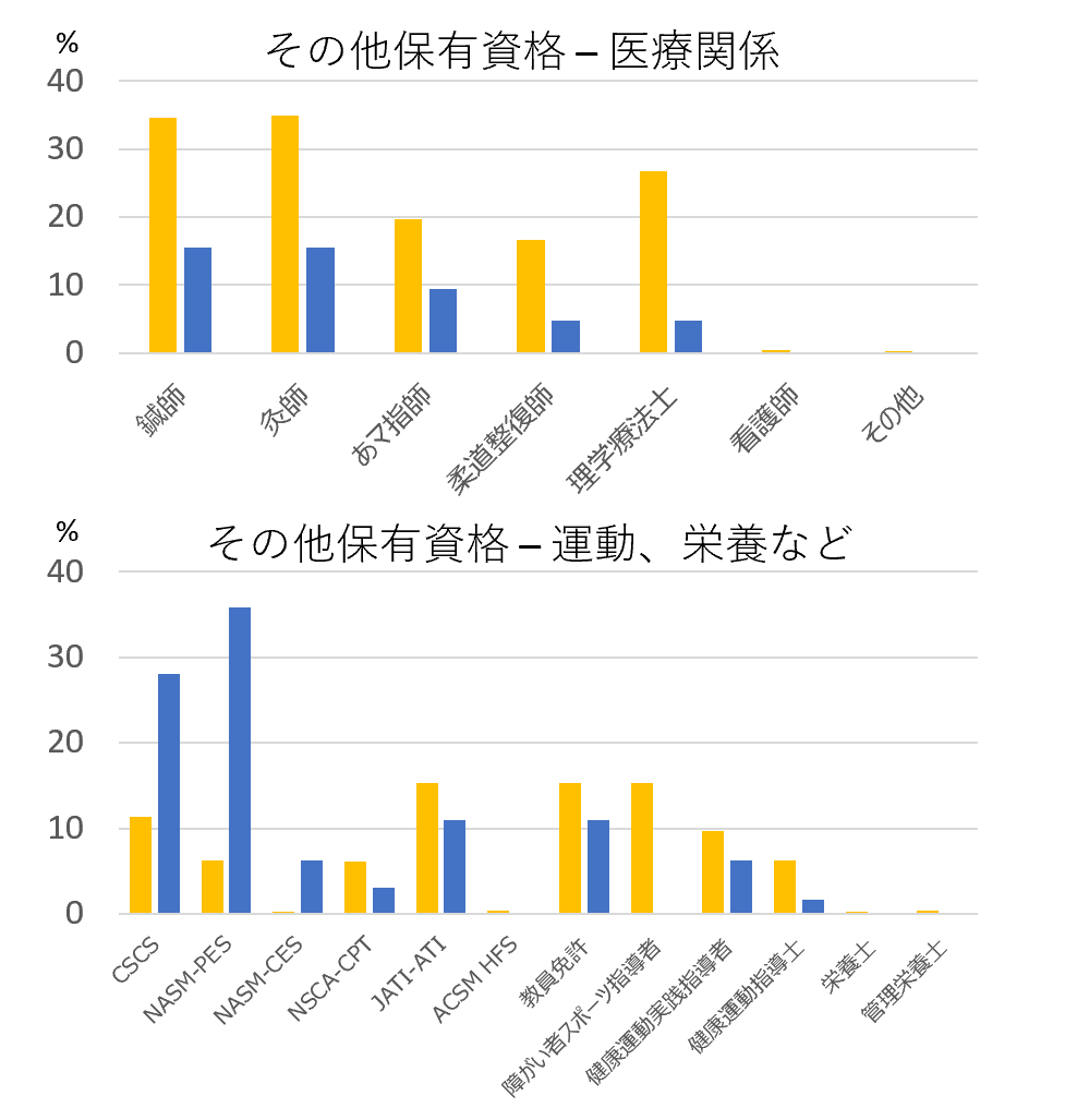 日本で働くアスレティックトレーナーの勤務実態 日本教育 Vs 米国教育に見る違い Innervate The World