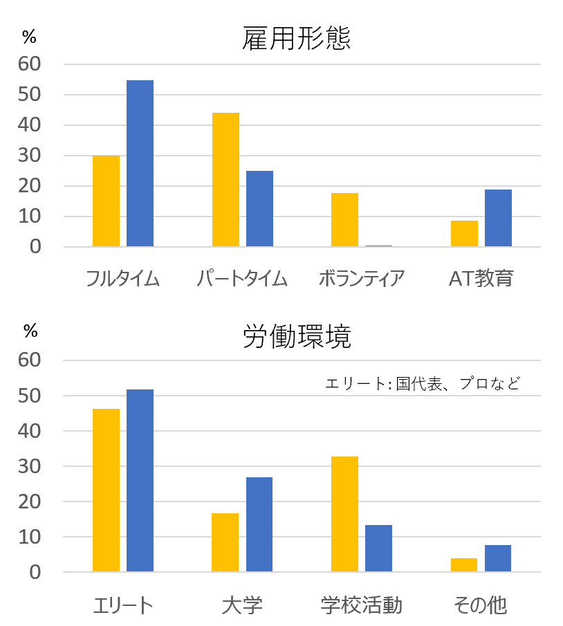 日本で働くアスレティックトレーナーの勤務実態: 日本教育 vs 米国教育に見る違い_b0112009_22130290.png