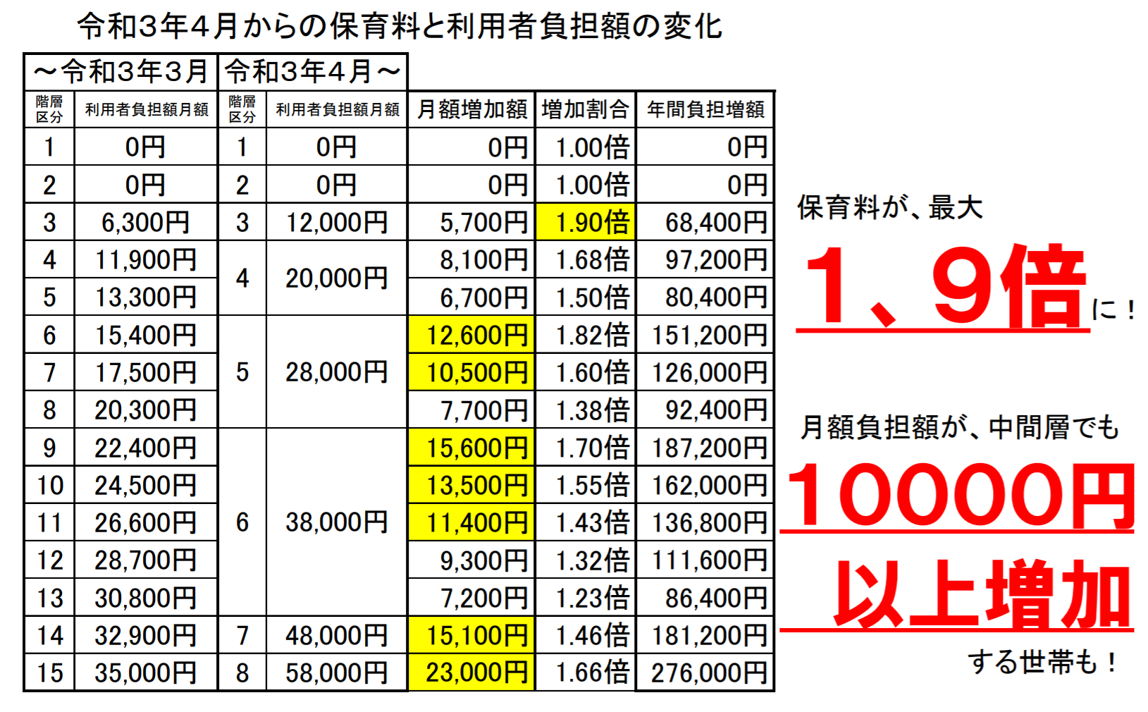 4月から「子育て世帯の負担激増」か?どうなる来年度予算・・・星の便り Vol.105_b0063162_06363332.png