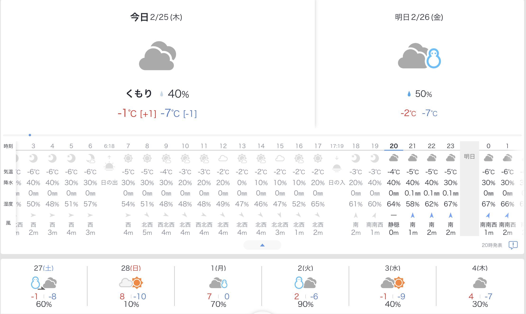 雪のとける真冬日_c0025115_21080784.jpg