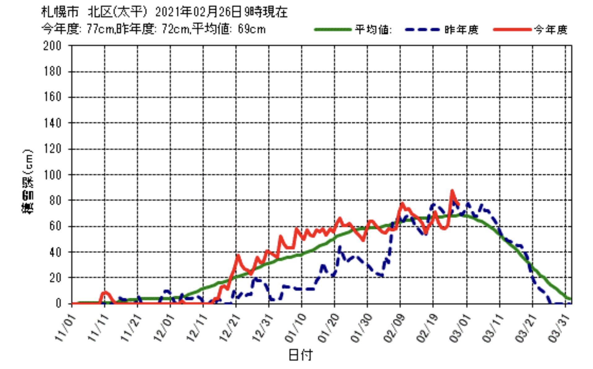 もう太陽のほうが早起きになっていた_c0025115_22022011.jpg
