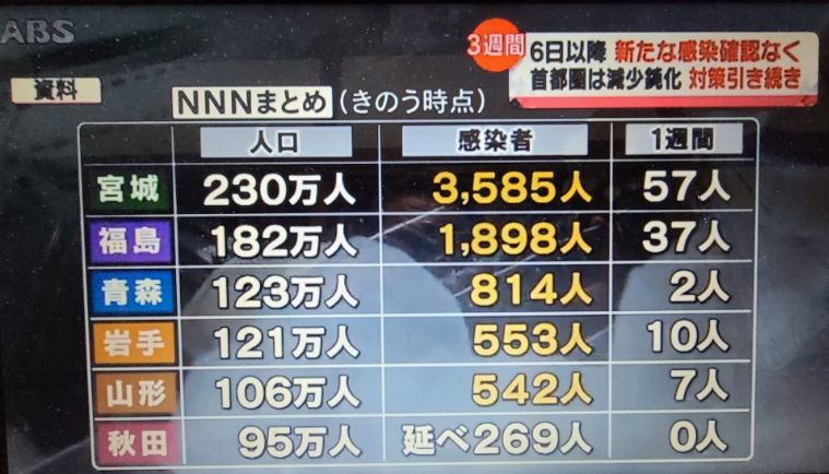 ３週間_f0081443_21375612.jpg