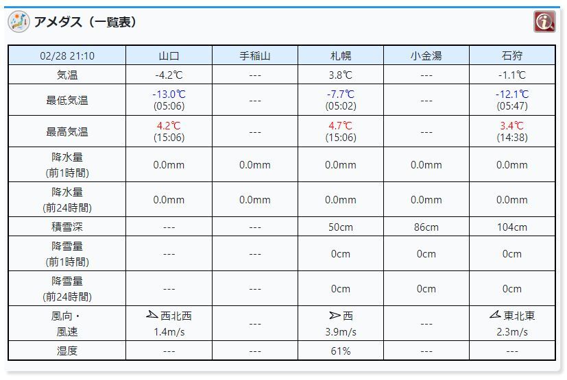 気温は急上昇したものの思ったほどは上がらず_c0025115_21314225.jpg