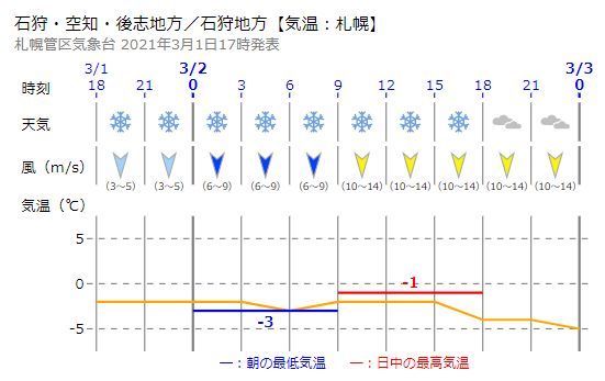 3月になったと思ったら冬の嵐の予報が_c0025115_21290467.jpg