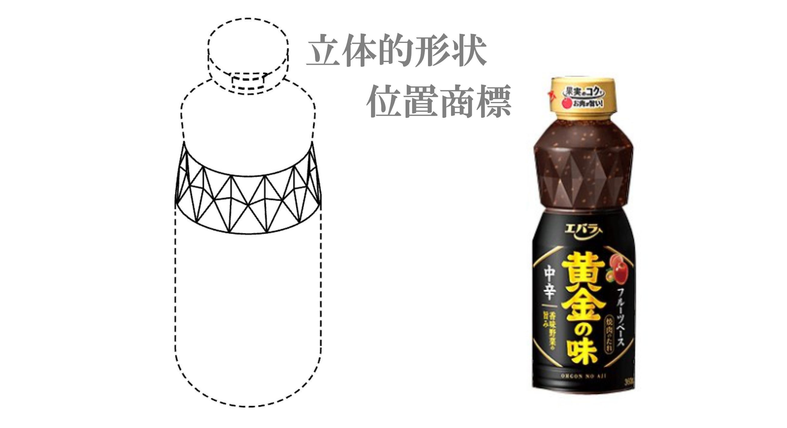商標 令和2年 行ケ 号 焼き肉タレ瓶商標事件 裁判例と知財実務 Gkブログ