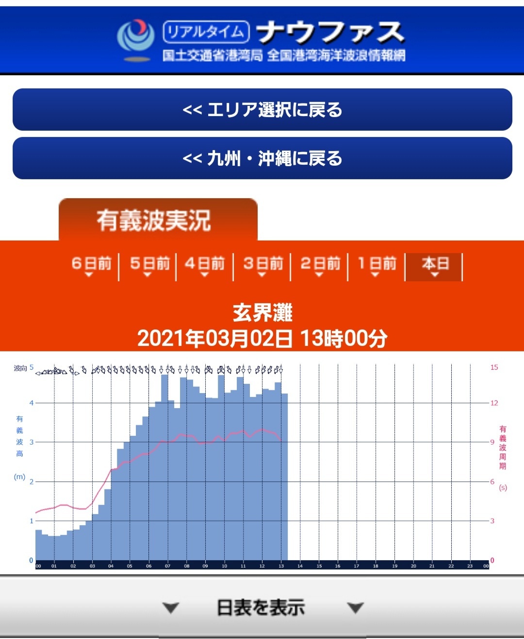 ナウファス ナウファス波浪データ