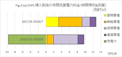 [No.128] 人間生活と技術（７）　住まいと電気自動車の融合を実践する（効果の検証 その１）_b0250968_21181710.jpg