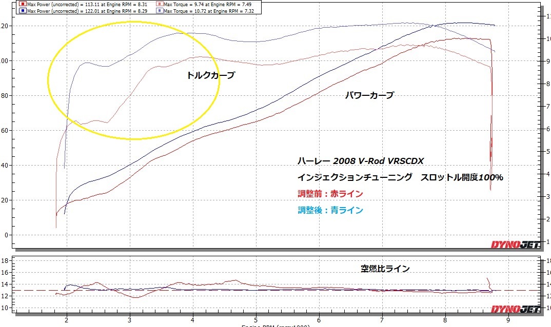 V-Rod VRSCDX PV-1チューニング②_e0114857_11332408.jpg