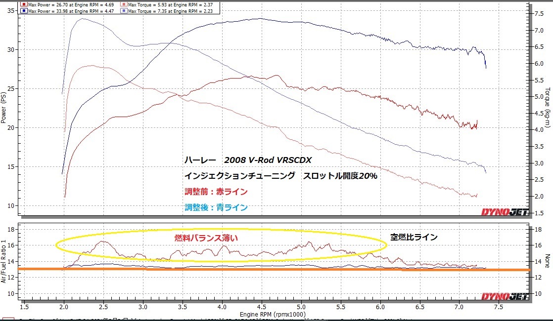 V-Rod VRSCDX PV-1チューニング➂_e0114857_10460625.jpg