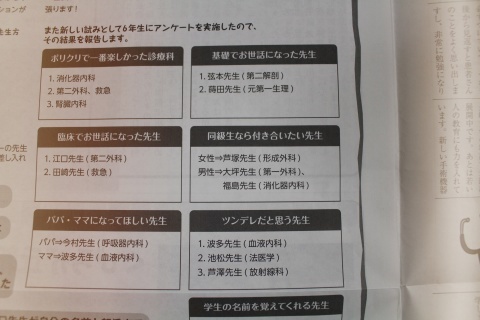 ぐびろが丘新聞に栄えあるアンケート結果が 長崎大学病院 医療教育開発センター 医師育成キャリア支援室