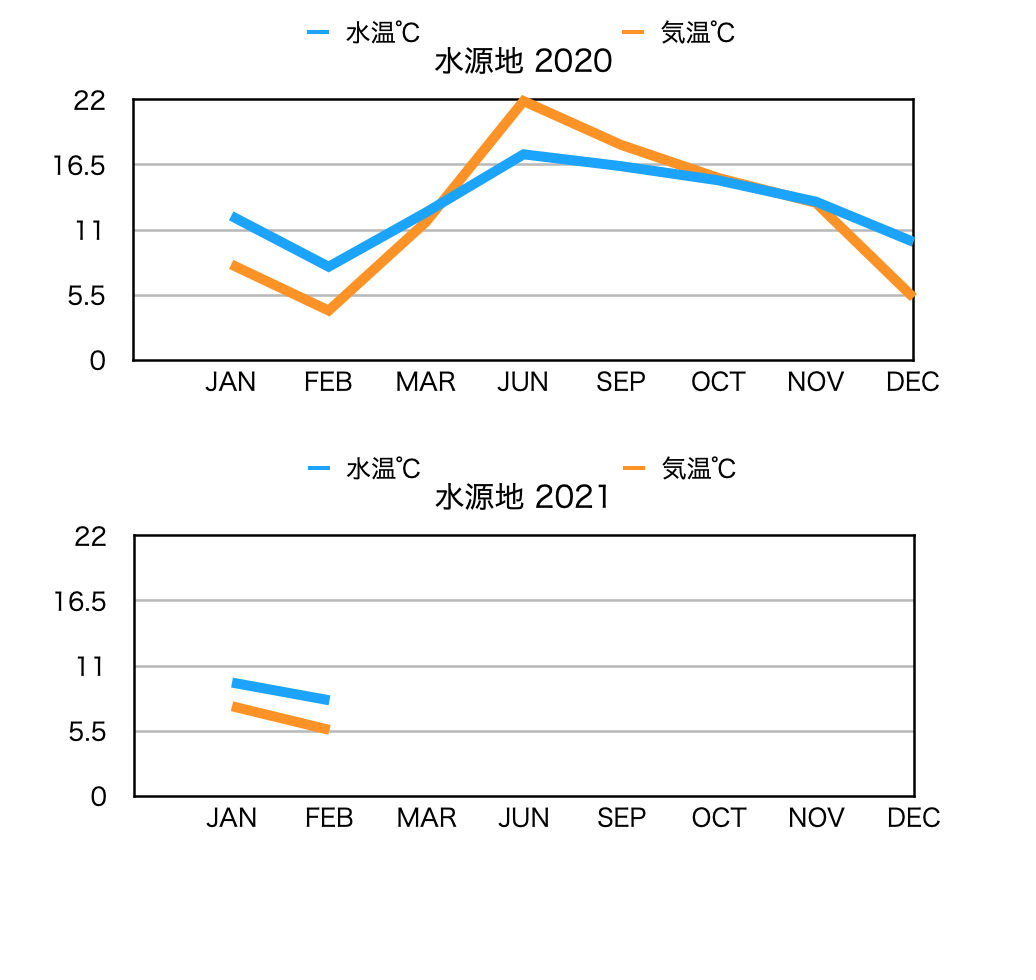 2021年２月度活動報告_e0149593_22000534.png