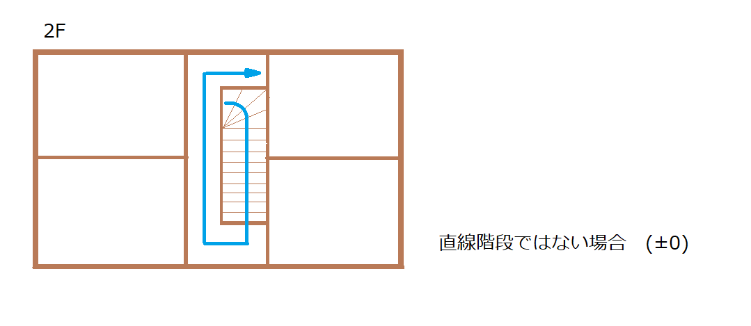 長すぎる廊下 階段 1 幸せを育む家 間取りで失敗しない 長すぎる廊下 階段 1 幸せを育む家 間取りで失敗しない