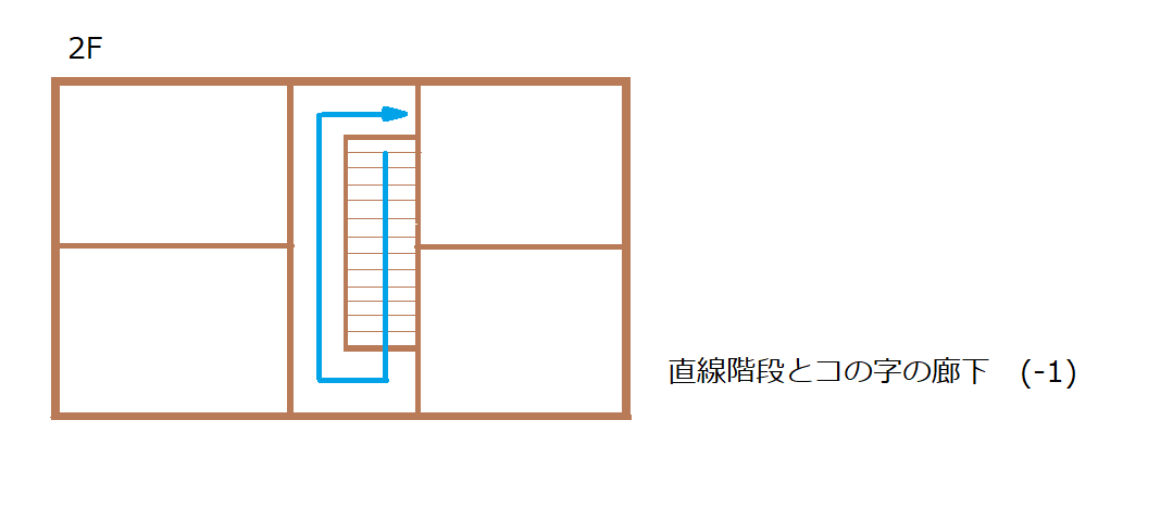 長すぎる廊下 階段 1 幸せを育む家 間取りで失敗しない