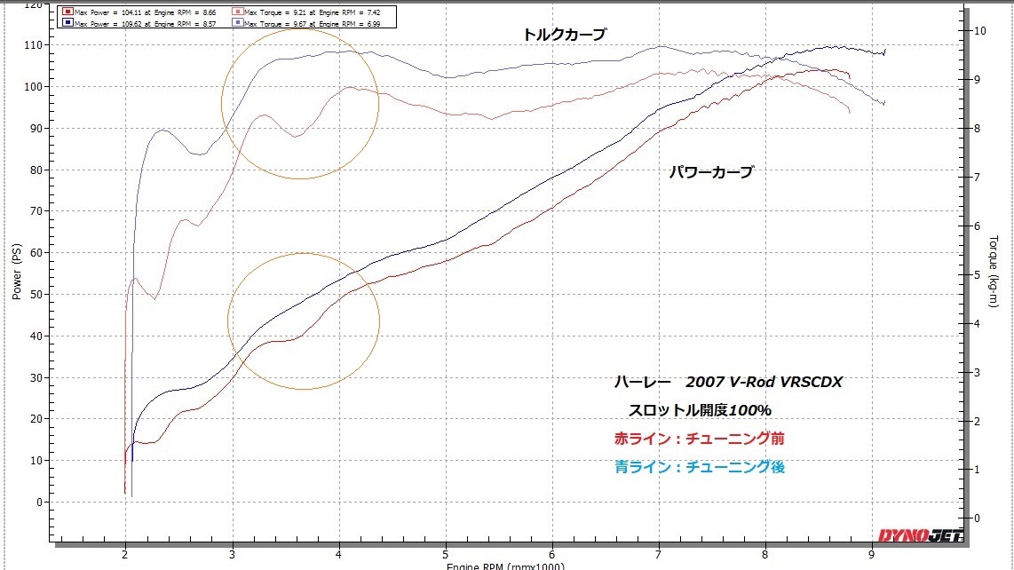 2007 V-Rod VRSCDX インジェクションチューニング②_e0114857_10521716.jpg