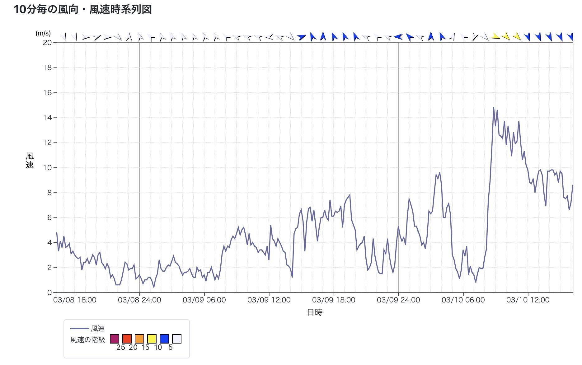 気温は低くないのに寒かった一日_c0025115_21065892.jpg