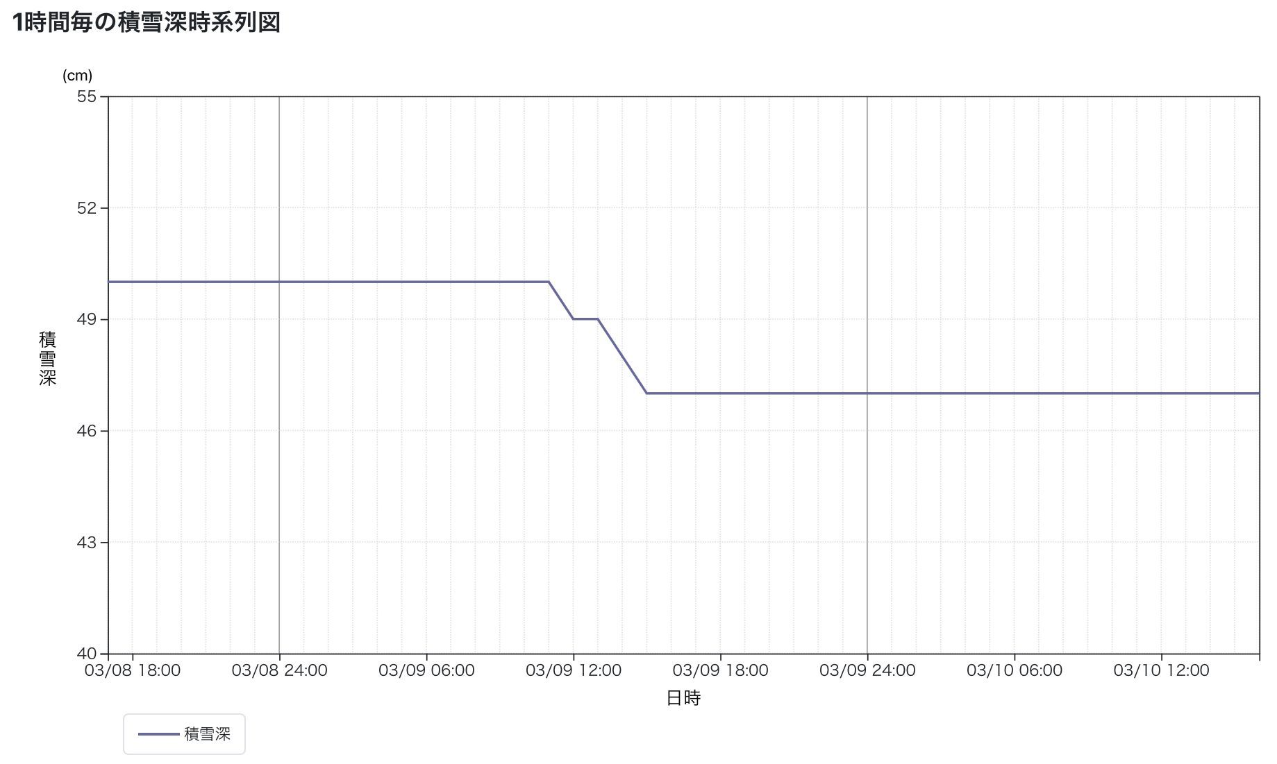気温は低くないのに寒かった一日_c0025115_21103911.jpg