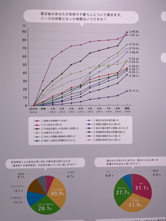日本科学未来館「震災と未来」展へ_d0122797_11463246.jpeg